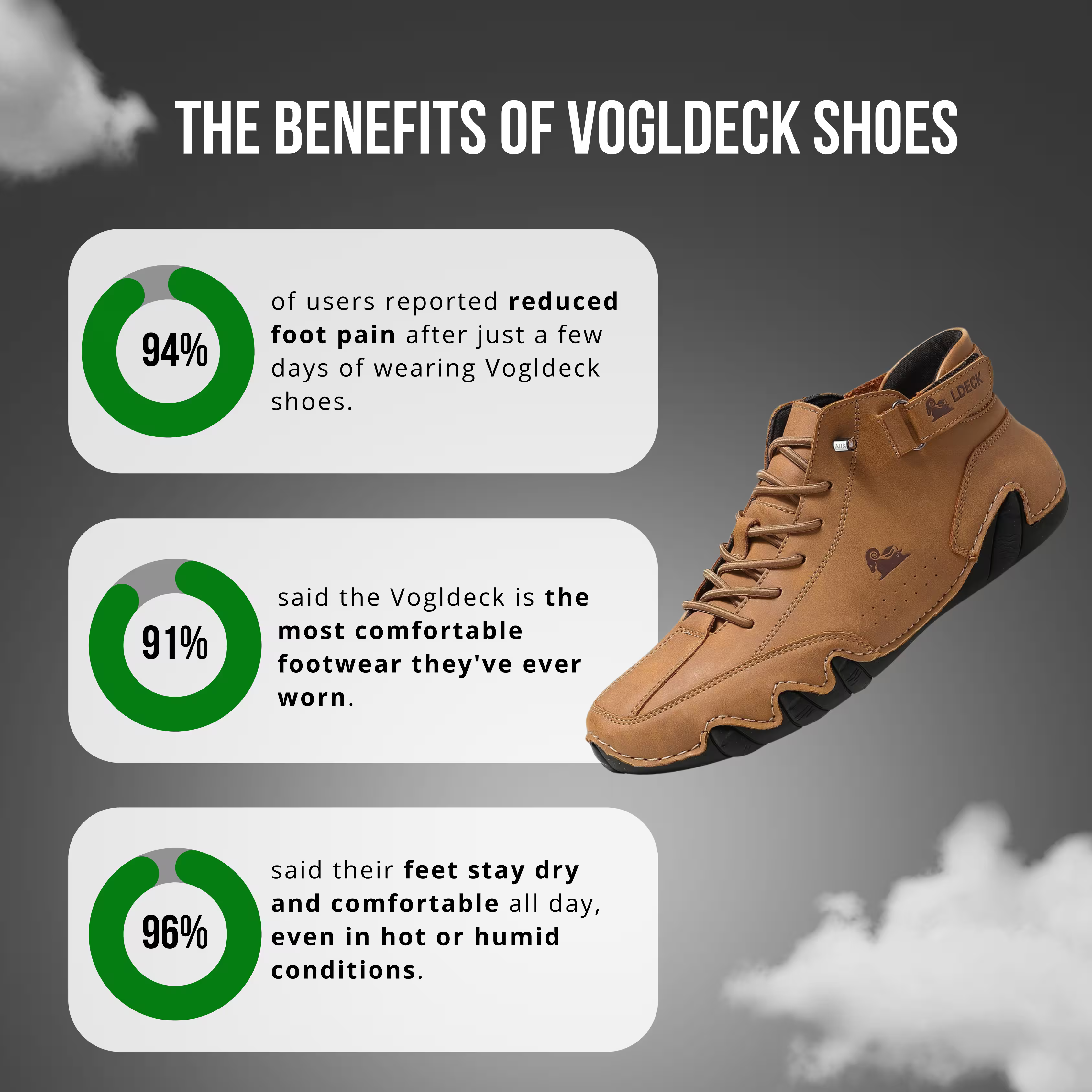 VogLDeck - Orthopedic Shoes with Waterproof and Breathable Design